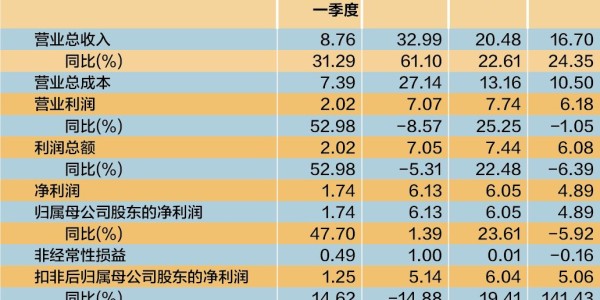 杏彩体育官网- 传统豪强内讧风波震动管理层  