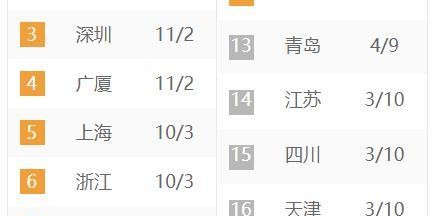 杏彩体育平台- 法甲积分榜群雄混战加剧  